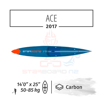 2017 STARBOARD SUP 14'0" X 27" ACE Carbon