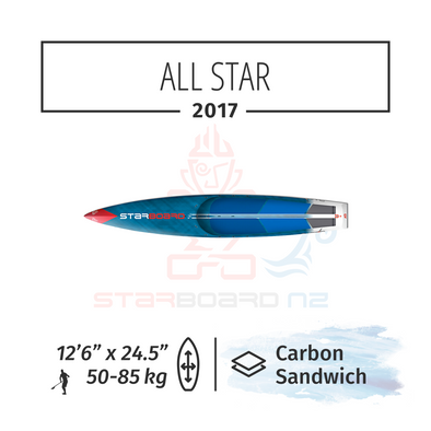 2017 STARBOARD SUP 12'6" x 24.5" ALL STAR Carbon Sandwich