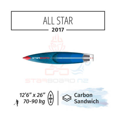2017 STARBOARD SUP 12'6" x 26" ALL STAR Carbon Sandwich