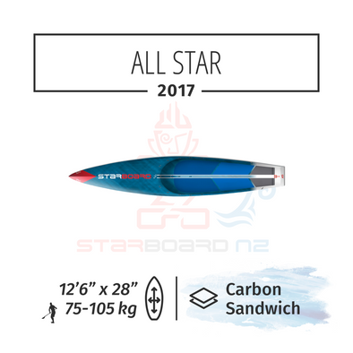 2017 STARBOARD SUP 12'6" x 28" ALL STAR Carbon Sandwich