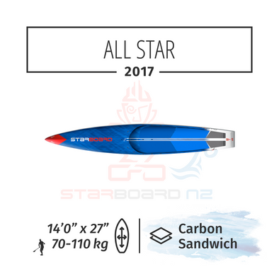 2017 STARBOARD SUP 14'0" x 27" ALL STAR Carbon Sandwich
