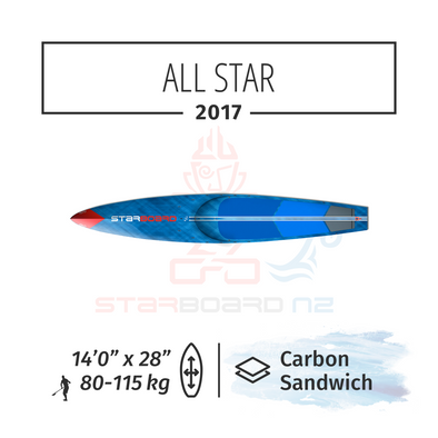 2017 STARBOARD SUP 14'0" x 28" ALL STAR Carbon Sandwich