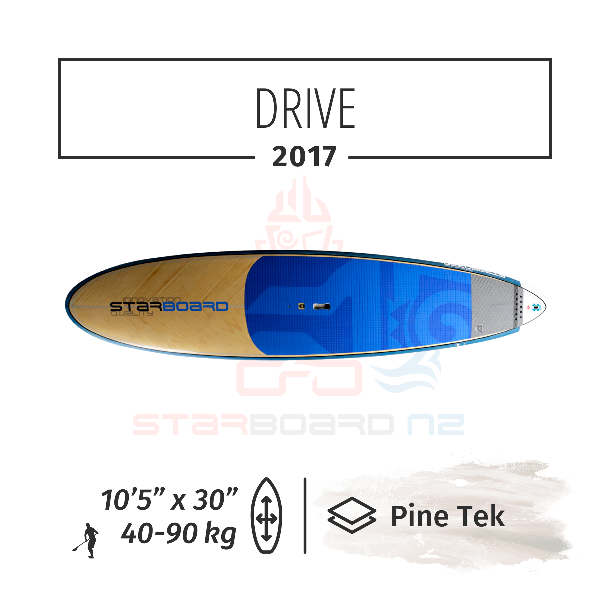 Starboard SUP ‼️メガクルーザー‼️ 12ft36アトラスエクストラ Starboard SUP ‼️メガクルーザー‼️ 12ft36アトラスエクストラ