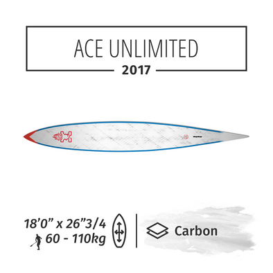 2017 STARBOARD SUP 18'0" x 26" 3/4 ACE UNLIMITED CARBON