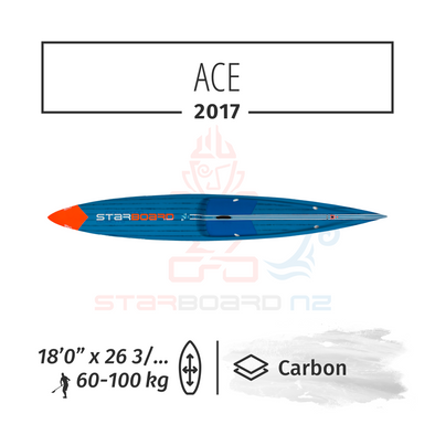 2017 STARBOARD SUP 18'0" x 26" 3/4 ACE UNLIMITED CARBON